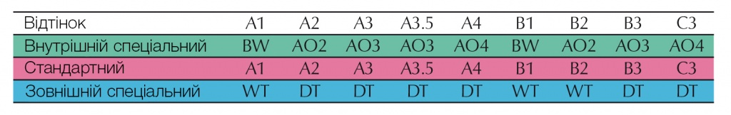 Gradia_table 1.jpg Gradia_table 1.jpg