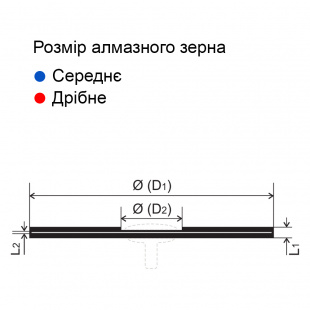 Диск алмазний, 22/16 мм, односторонній, абразивність дрібна